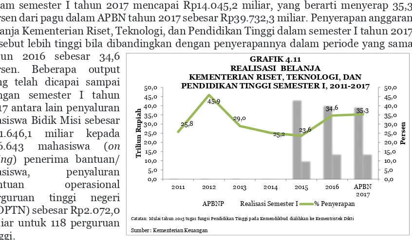 GRAFIK 4.10REALISASI BELANJA 