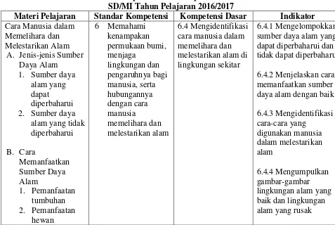 Tabel 2.1 Standar Kompetensi dan Kompetensi Dasar IPA Kelas III 