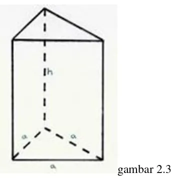 gambar 2.3 Prisma segi tiga adalah bangun ruang 