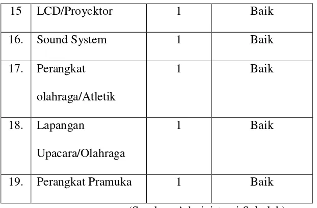 Tabel 3.3.Daftar Guru dan Staff MI Ma’arif Kumpulrejo 02