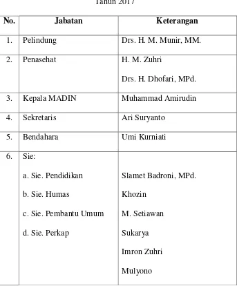 Table 3.2 Struktur Kepengurusan 