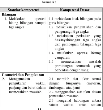 Tabel 2.1 Standar Kompetensi (SK) dan Kompetensi Dasar (KD) Kelas III 