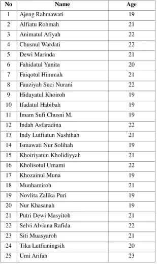 Table 5 