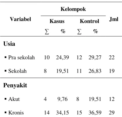 Tabel 2 : Pengaruh terapi non farmakologis 