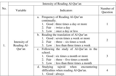 Table 1.1 