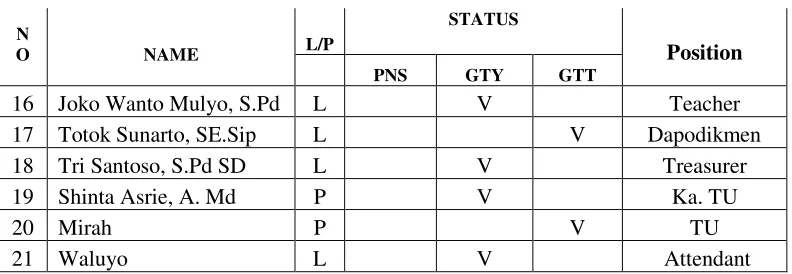 Table 3.2 