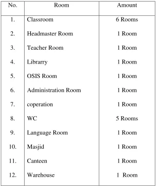 Table 3.3 The State of Infrastructure Facilities in SMA Muhammadiyah 09 in 