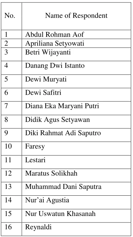 Table 3.4 