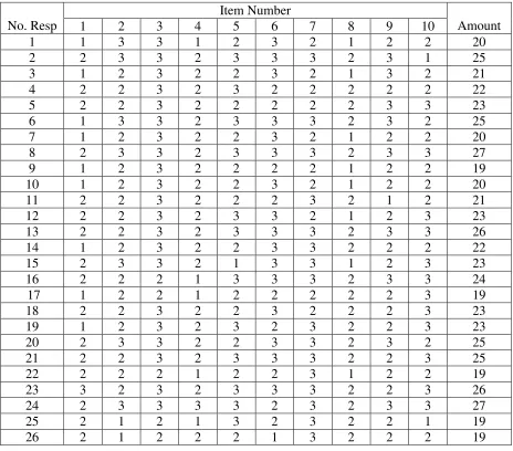 Table 4.2 