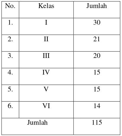 Tabel 3.3 Data Keadaan Siswa Kelas IV Al Ma‟arif Gondanglegi