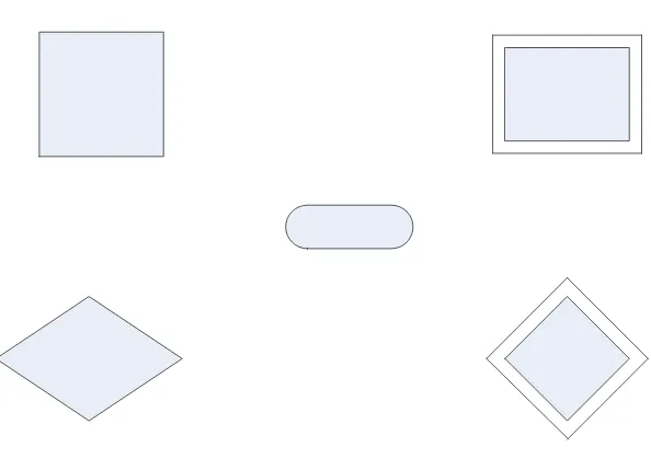 Gambar 2.3  Simbol  ERD (Kendall, 2003). 