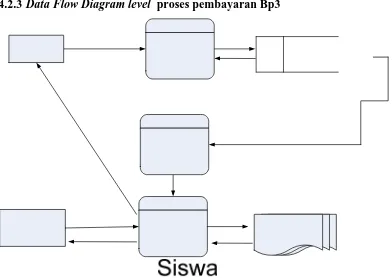 Gambar 4.4 Data Flow Diagram (DFD) level 1 proses pendataan ulang 