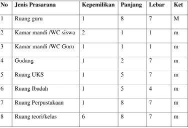 Tabel 3.3 