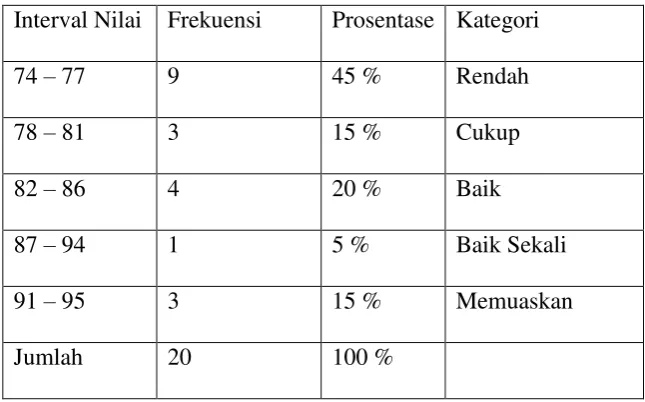 Tabel 4.2
