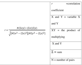 Table 3.5 