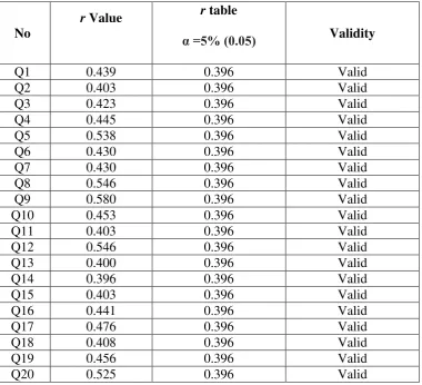 Table 3.7 