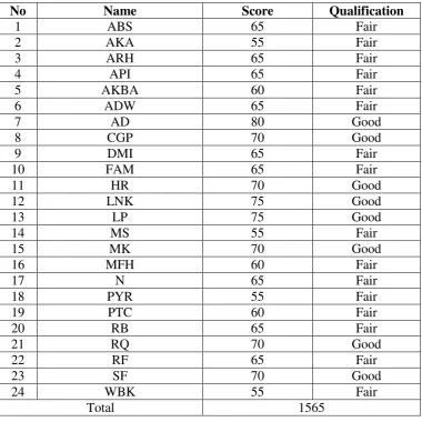 Table 4.1 