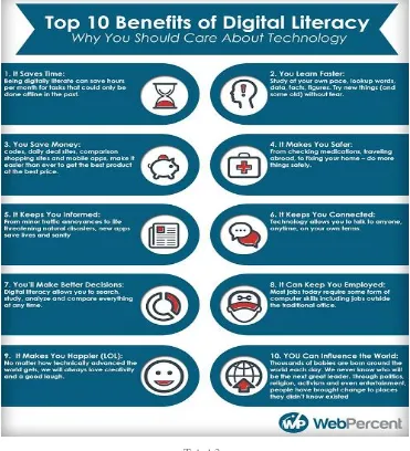 Tabel 3 Top 10 Benefits of Digital Literacy: Why You Should Care About Technology - Brian 