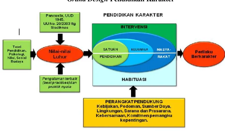 Gambar 2.2