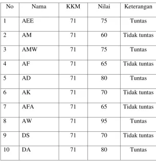 Tabel 4. 5 