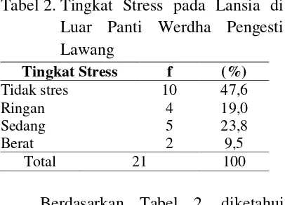 Tabel 2. Tingkat Stress pada Lansia di 