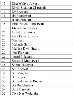 Table 3.2