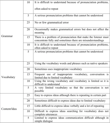 Table 3.3