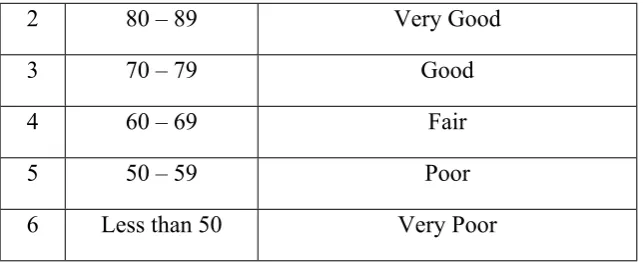 TABLE 3.4Time setting of the Research