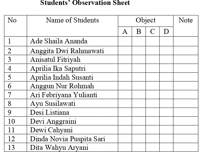 TABLE 3.6Students’ Observation Sheet
