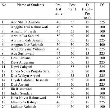 Table 4.1