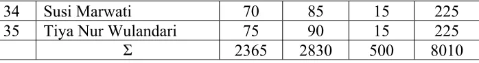 TABLE 4.4