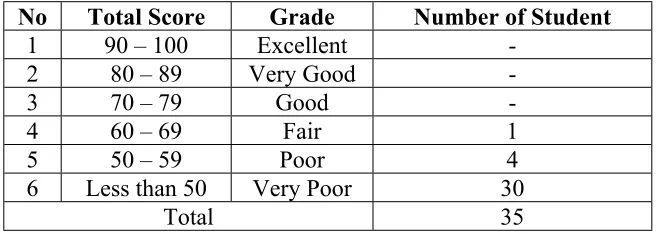 TABLE 4.5