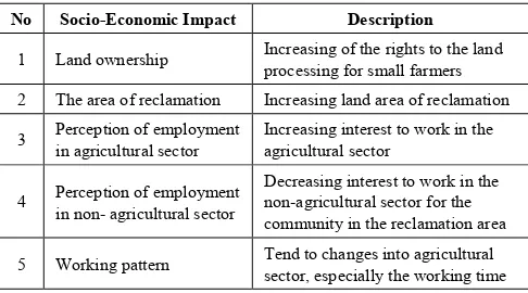 Table 2.  Socio ecology impact of the reclamation area 