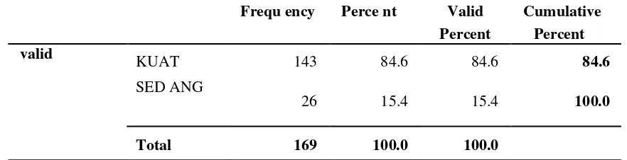 Tabel 2. Distribusi Frekuensi Responden Berdasarkan Pengetahuan Di Posyandu Wilayah puskesmas Pagak Maret 2015 