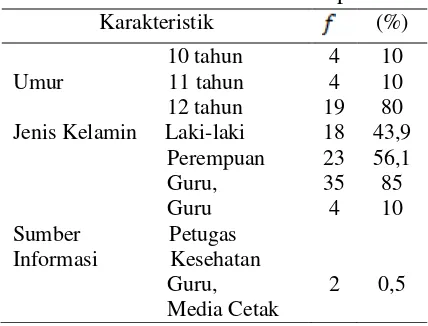Tabel 1. Karakteristik Umum Responden 