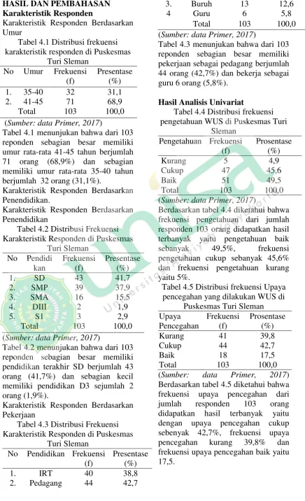 Tabel 4.1 Distribusi frekuensi 