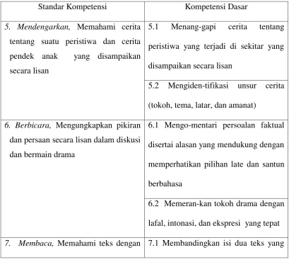 Tabel  2.1 silabus kelas V semester II 