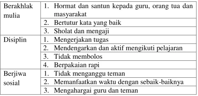 Tabel 3.2 Daftar Tenaga Pendidik MI Salafiyah Tukangan 