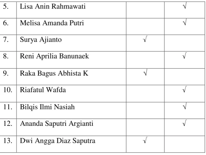 Tabel 3.5 Daftar Ruang MI Salafiyah Tukangan, Candi, Boyolali 