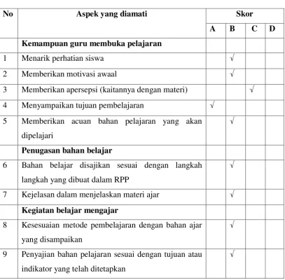 Tabel 3.8 Lembar Observasi Guru Siklus II 