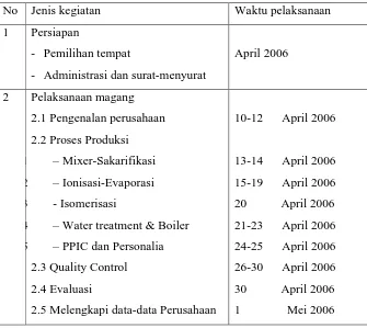 Tabel 2 Jadwal Kegiatan Praktik lapangan di PT.Tainesia Jaya 