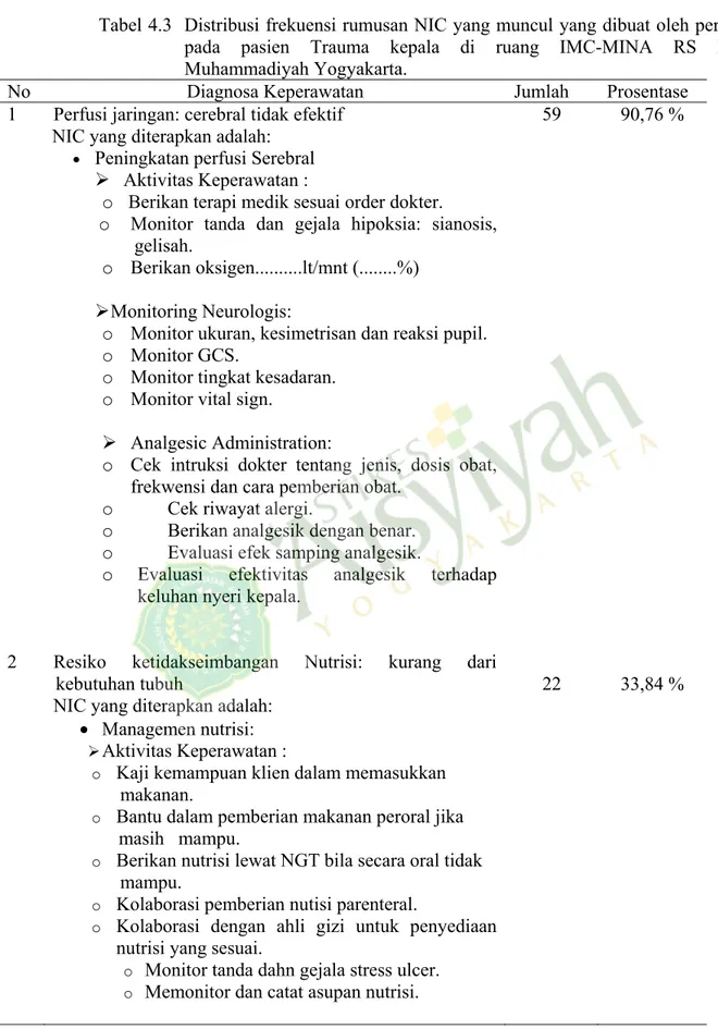 Tabel 4.3  Distribusi frekuensi rumusan NIC yang muncul yang dibuat oleh perawat  pada pasien Trauma kepala di ruang IMC-MINA RS PKU  Muhammadiyah Yogyakarta