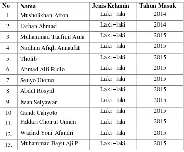 Tabel 3.9 