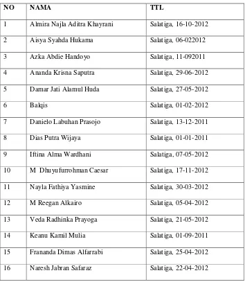 Tabel 3.1 Daftar Nama Siswa Kelompok A 