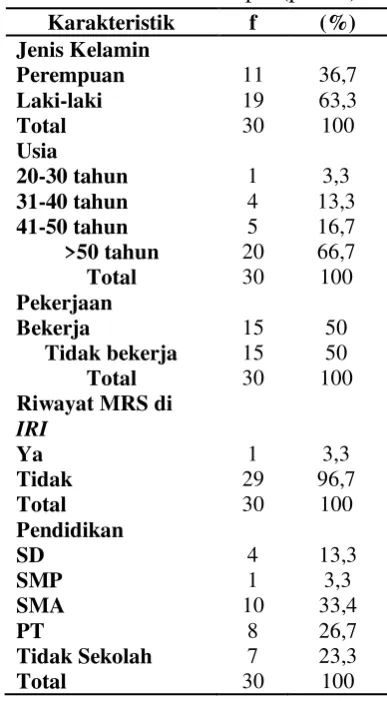 Tabel 1. Distribusi karakteristik perawat pelaksana MAKP kasus di IRI 