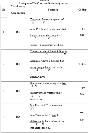 Table 4.8 Examples of "but" as coordinate conjunction 