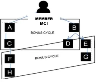 Gambar 3.4 skema bonus cycle 
