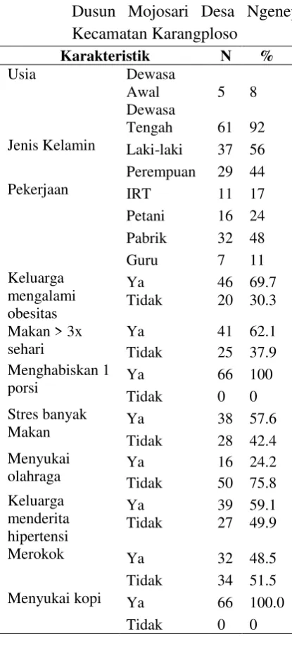 Tabel 1. Data Umum Di Wilayah RW.13 