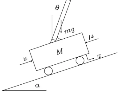 Figure 1. Inverted pendulum system with elevated track. 