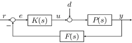 Figure 2. Feedback control system. 